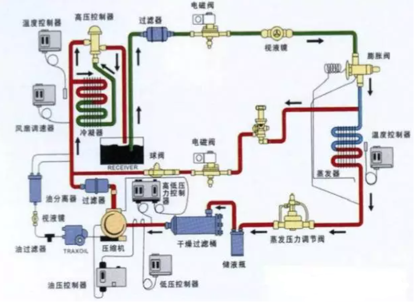 冷庫的結構及主要設備