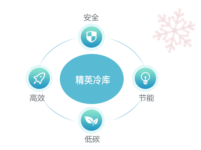 冷庫省電又節(jié)能的秘訣，你知道嗎？